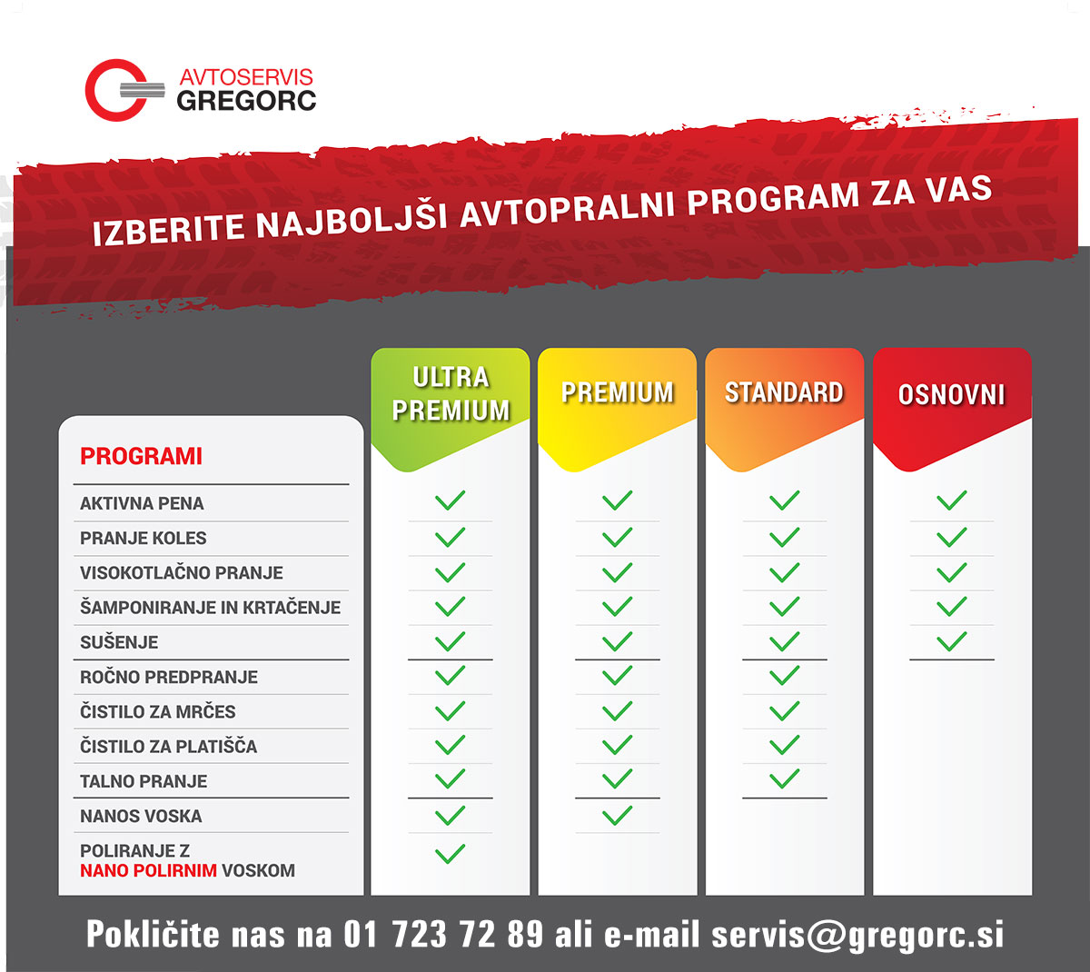 Pralni programi - Avtopralnica Gregorc Mengeš
